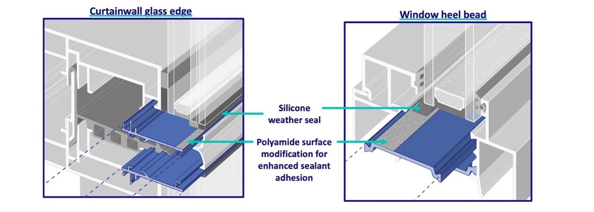 Technoform_AdhesionPrime2.jpg