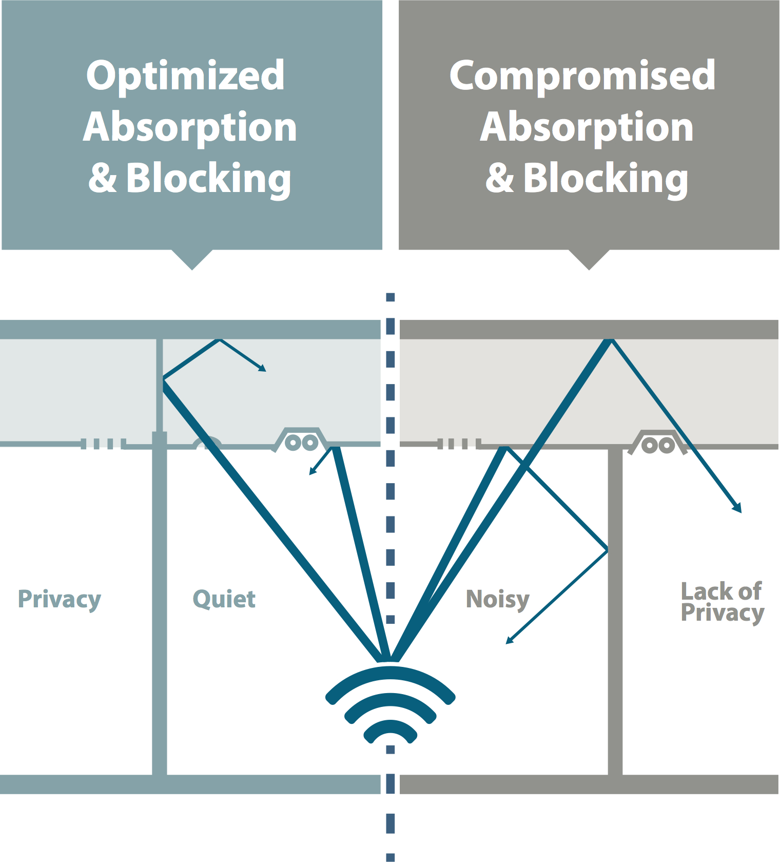 ROCKFON_PR_OptimizedAcoustics_Graphic_2.jpg