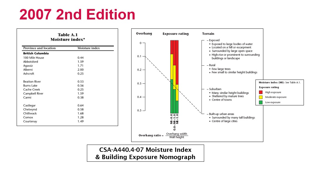 Moisture Index and Building Exposure Nomograph, permission for use granted by CSA